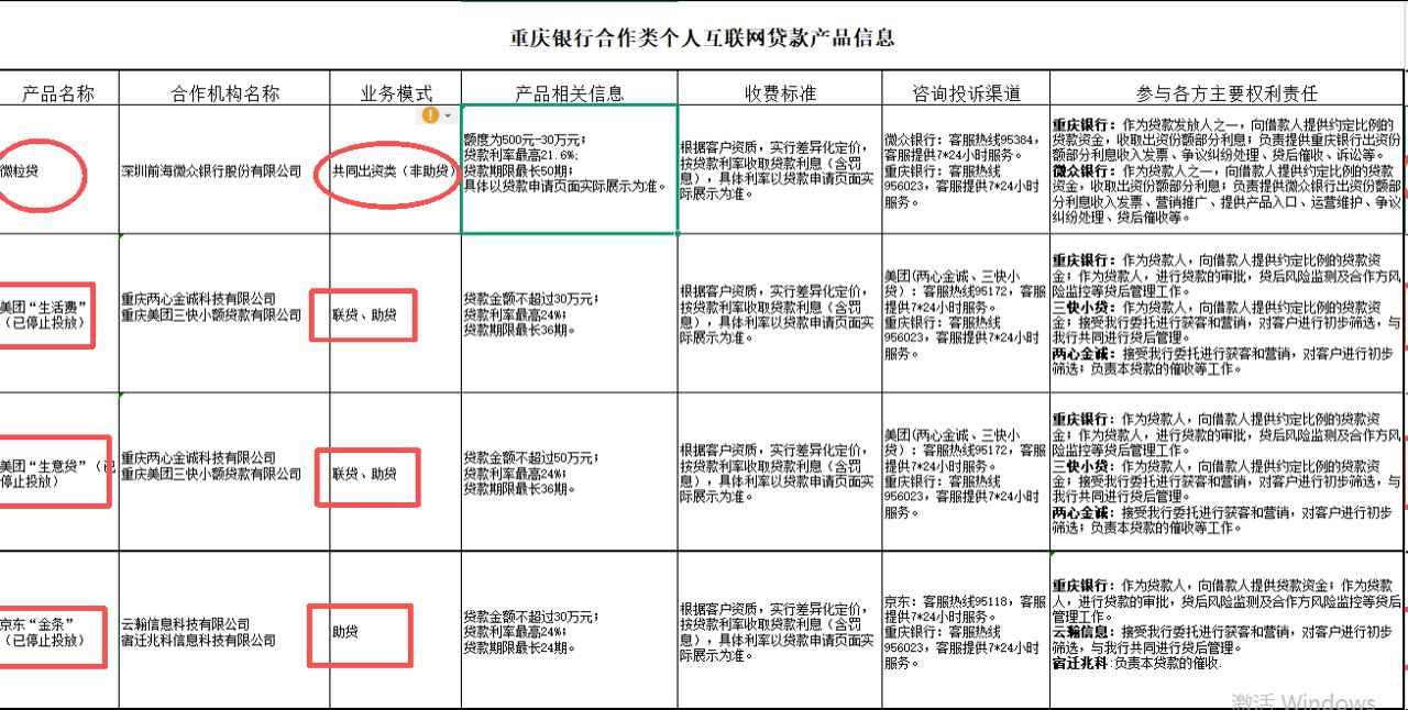 首次明确划分！万亿城商行停投三款助贷类产品 仅保留非助贷合作 释放什么信号