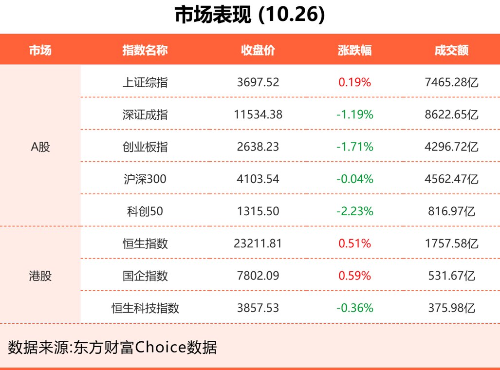 10月26日东方财富财经晚报（附新闻联播）