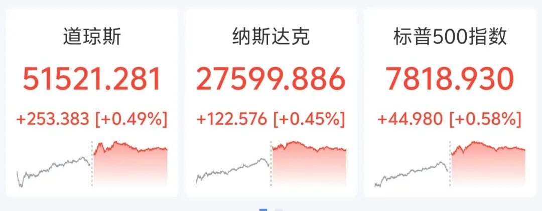 美股芯片股重挫，SK海力士跌超6%，国际油价、黄金深夜V型拉升
