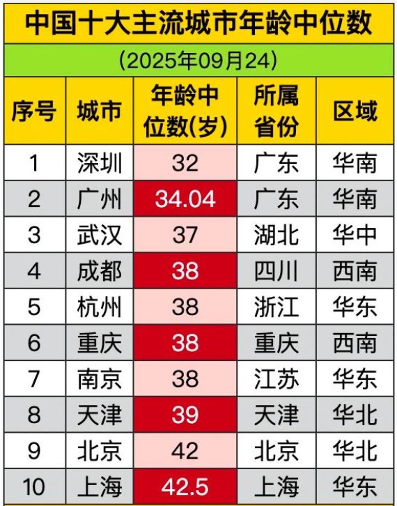 绝了，上亿人正拼命涌入这里！